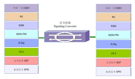 信令与协议_lte无线网络和信令协议_voip信令协议