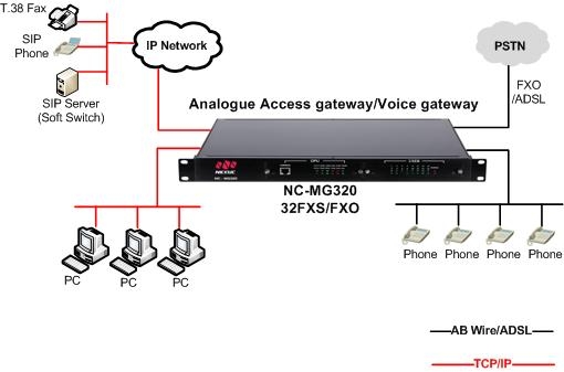 application of nc-mg320 without logo